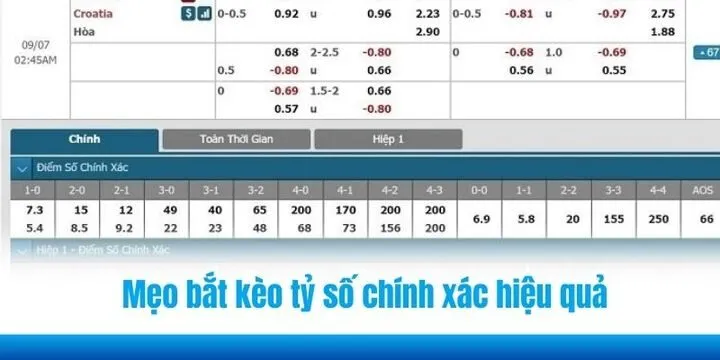 Mẹo bắt kèo tỷ số chính xác (Correct Score) hiệu quả 